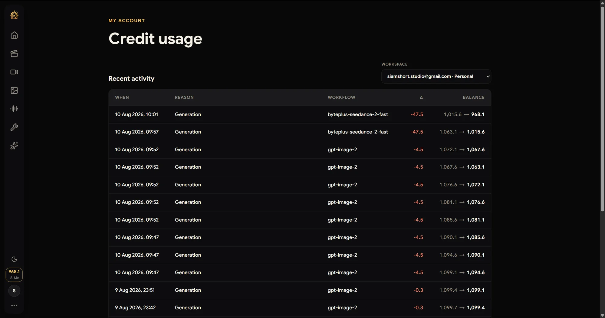 Credit usage ledger